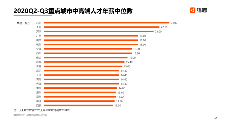 2020年gdp中位数_中国gdp2020年(3)