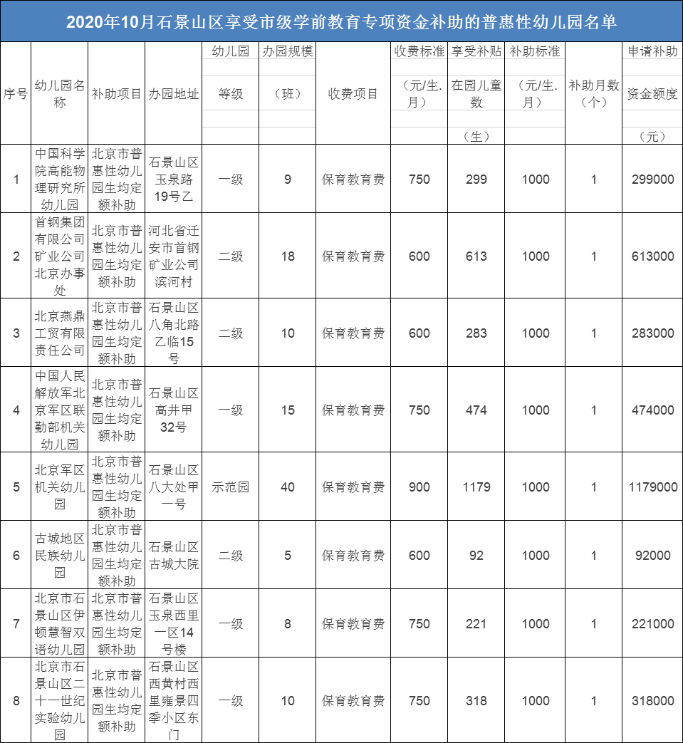 石景山区普惠性幼儿园名单