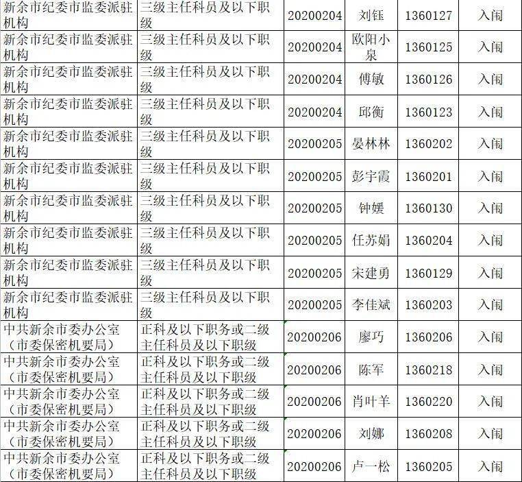 新余多少人口2020_新余长青小学2020