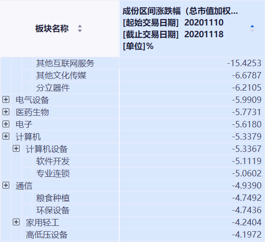 跳水|历史罕见！多只千亿级医药大白马集体“跳水”