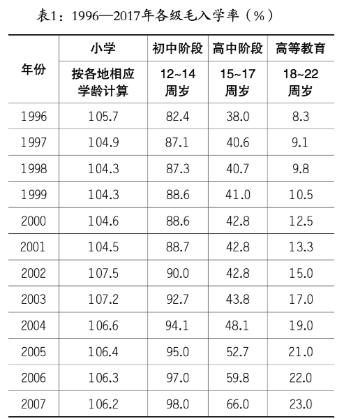 中国25岁以下人口_25岁以下的男明星图片(3)