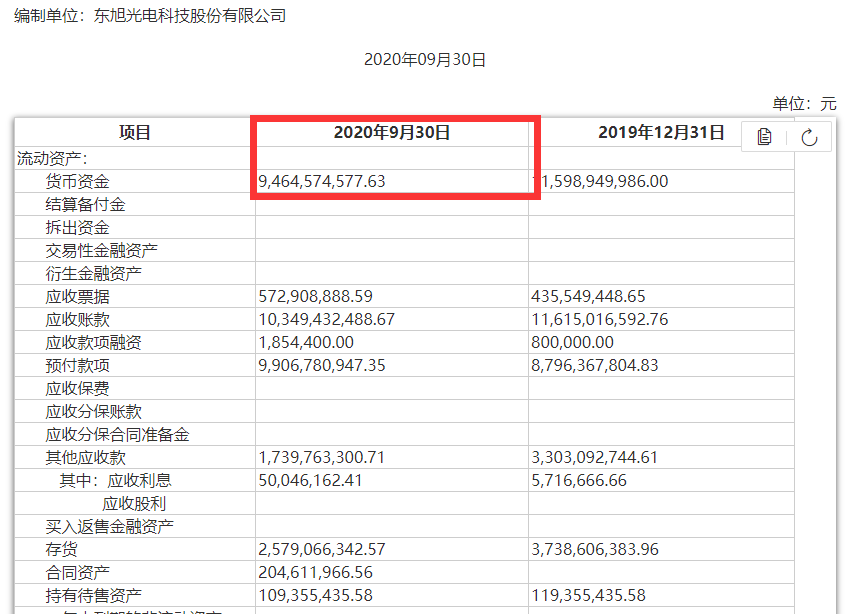 债券|?债券爆雷！这家曾经的千亿市值大白马，又出大事！