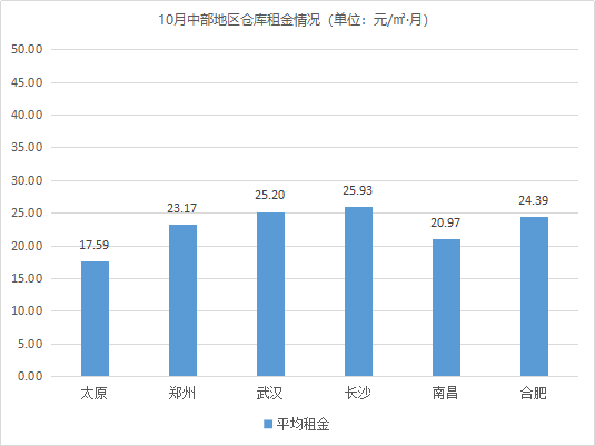 宜春市2020年1-10月gdp_宜春十个县市区谁最强 2020年一季度最新 成绩单 出炉(2)