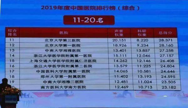 2020郑大一附院排名_2020年河南省医院20强,郑大一附院实力最强