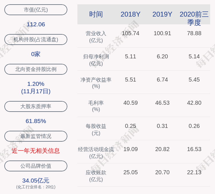 公司|华邦健康：公司董事于俊田减持计划完成，减持股份数量1100万股