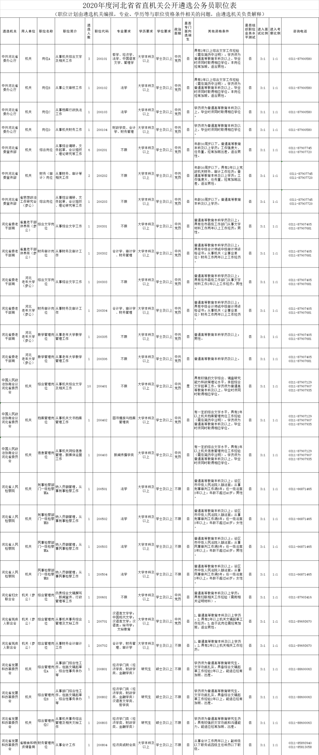 公安人口管理范围有哪些_装饰店经营范围有哪些(3)