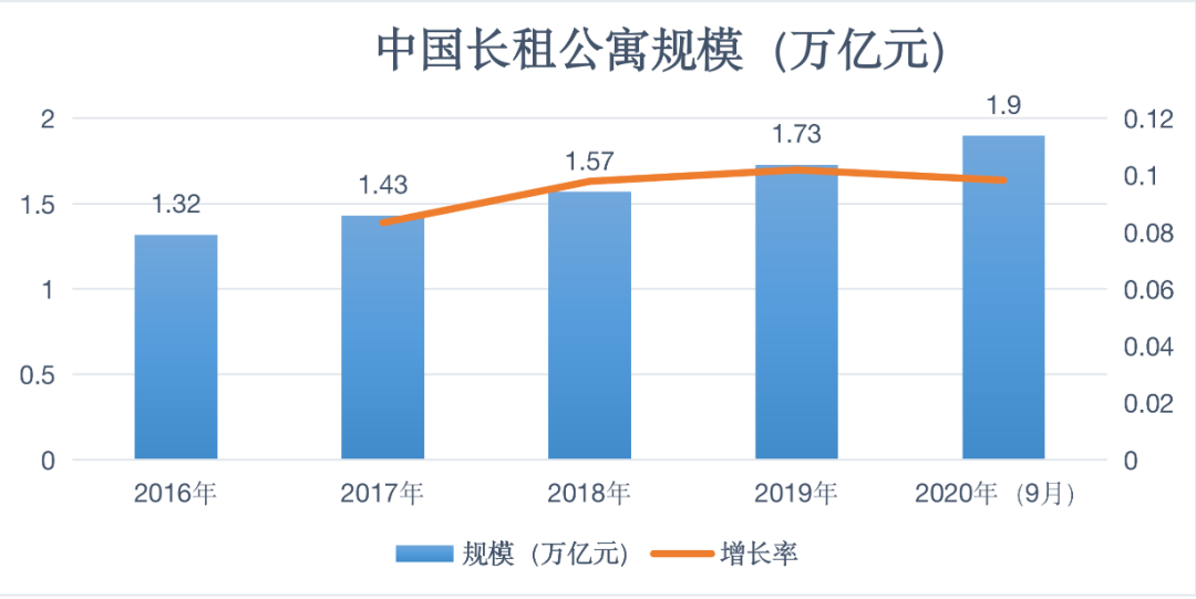 2020全国人口流动数据_全国人口普查数据图(3)