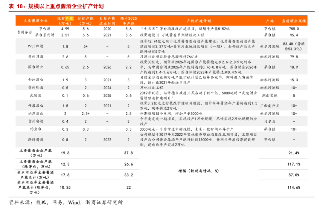 钓鱼台|茅台热下酱酒“飞天”：部分中低端酒涨价近五成，消费者会买单吗？