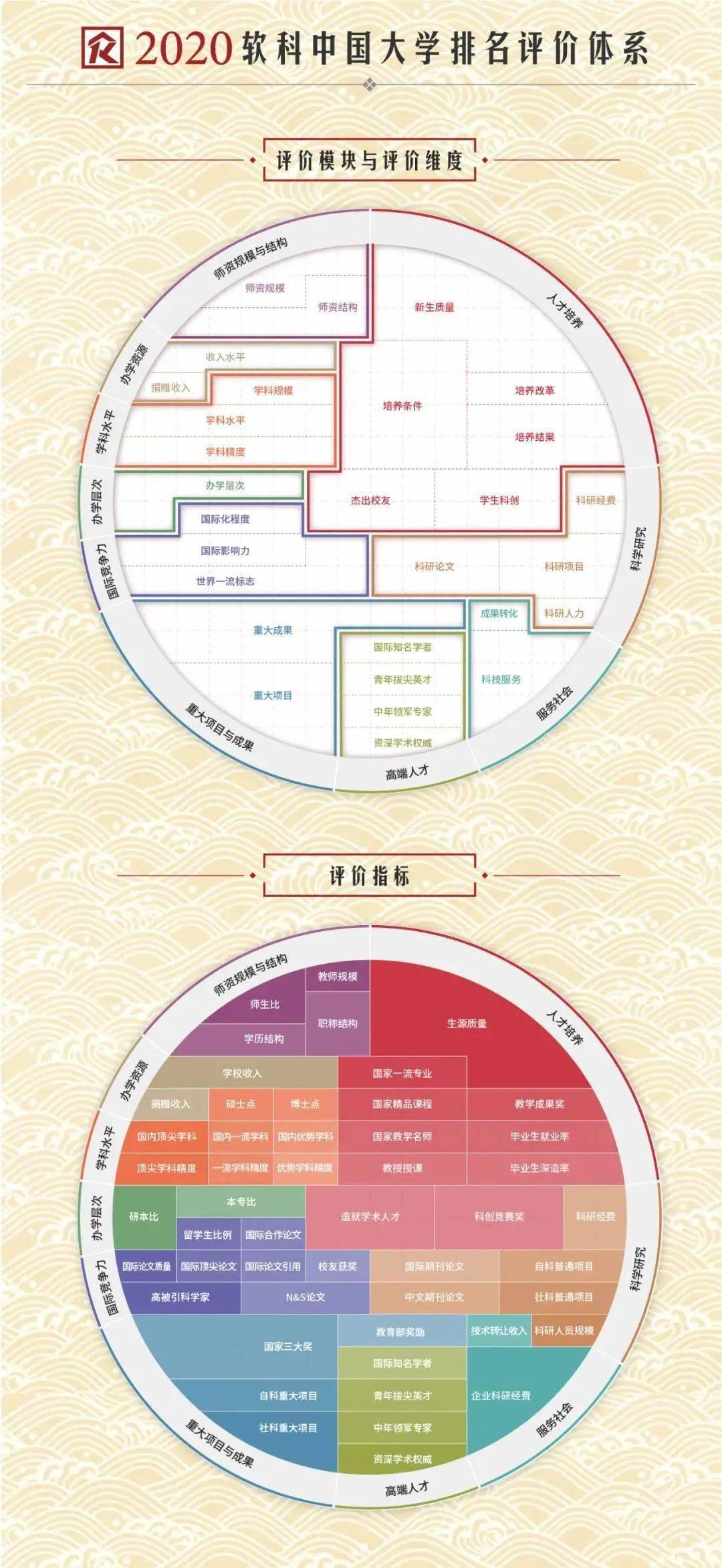华中科技大学2020年_重磅!2020软科中国大学排名发布,华科位列第8,武大闯
