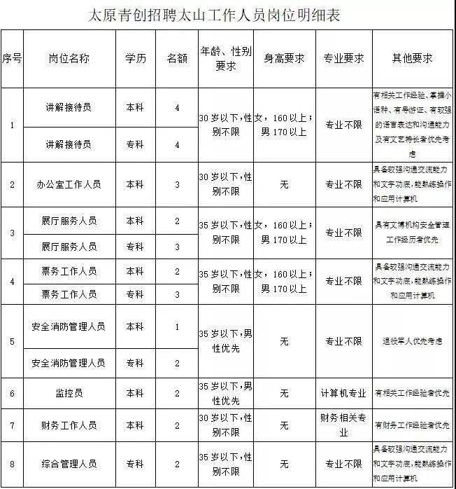 太原2020人口总数_太原地铁与人口分布图(2)