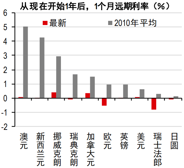 如何预测明年的gdp_形势好于预期 明年GDP有望达8.5 图(2)