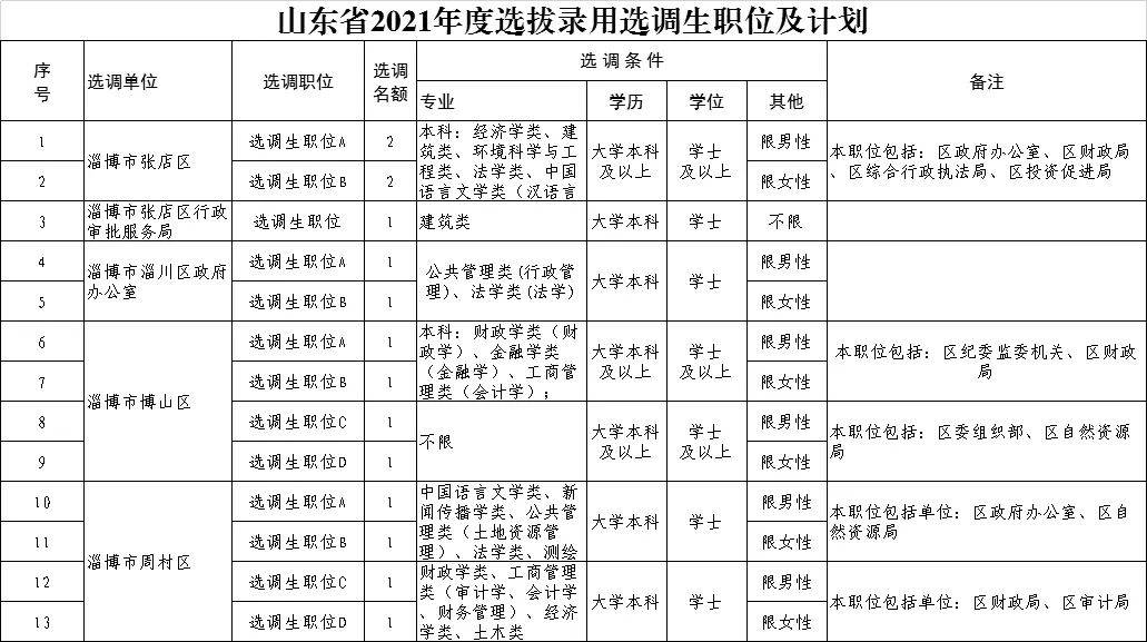 山东省人口2021_山东省人口分布图(2)