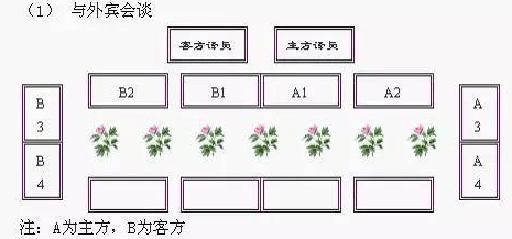 【不能不知的职场知识】领导座次安排