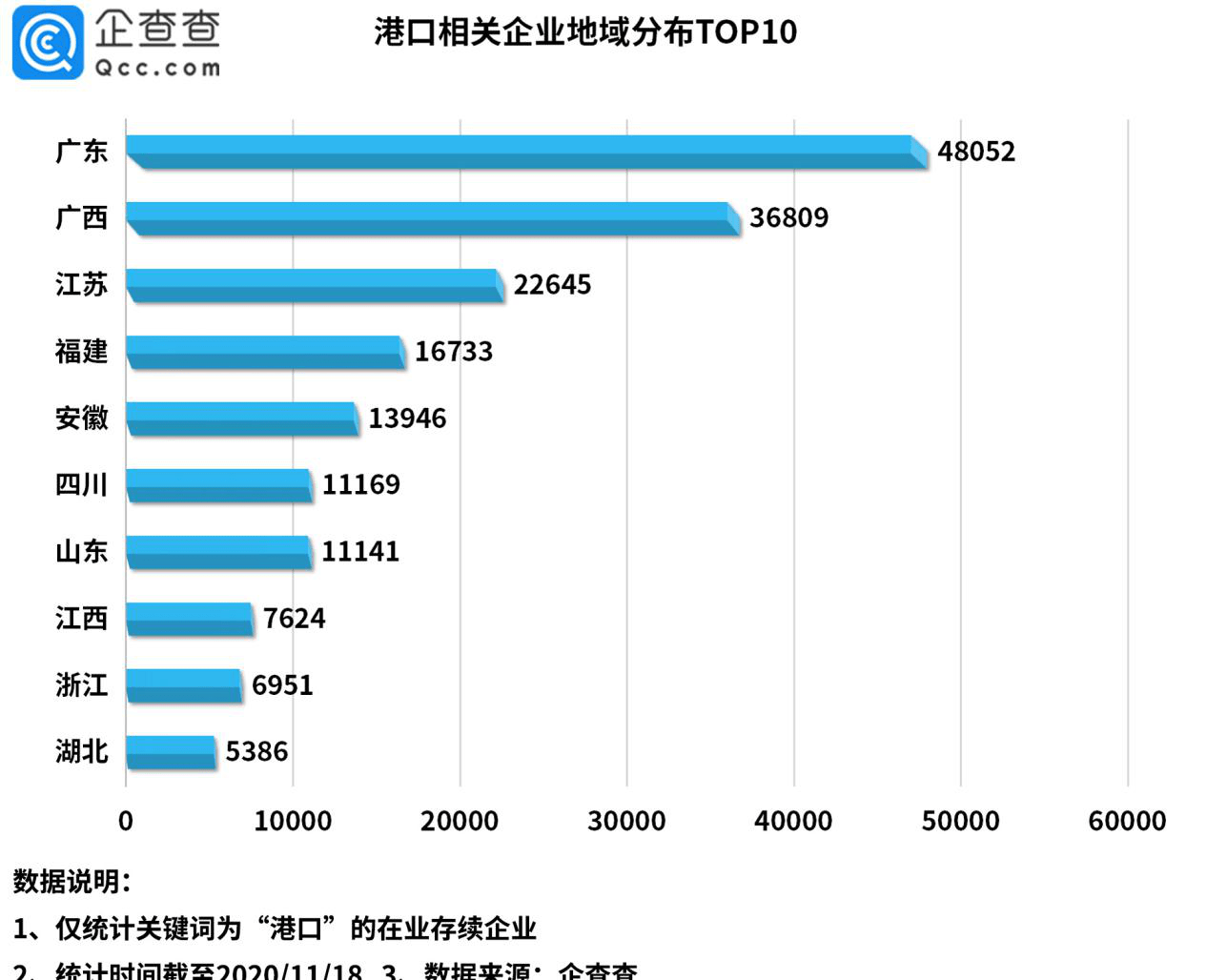 港口|RCEP释放利好！港口相关企业前三季注册量同比增长10.6%