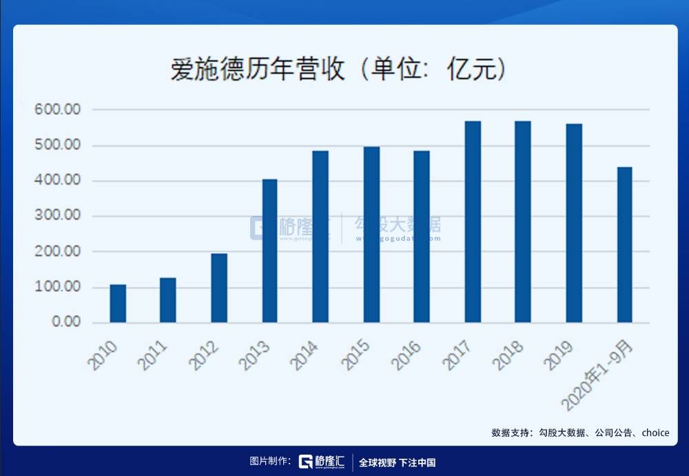 地方企业的营收与gdp的联系_中国500强企业营收相当于GDP 86 ,金融业利润占50(2)