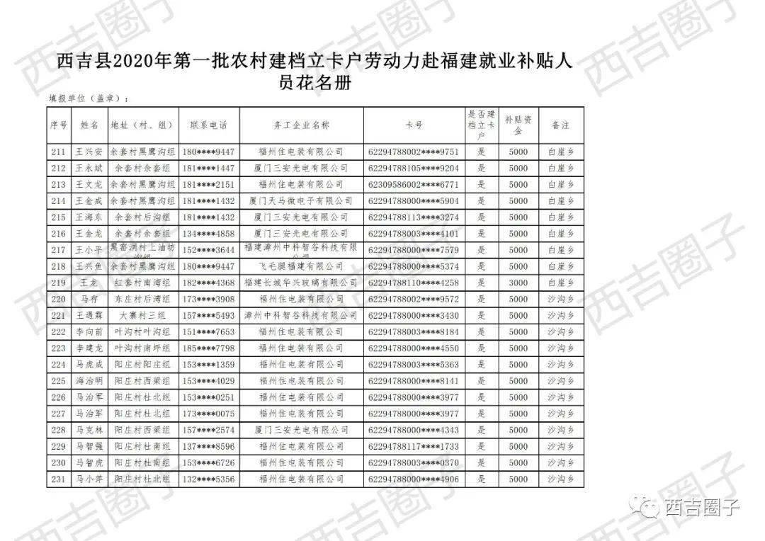 2020吉县人口_宁夏海吉县地图(2)