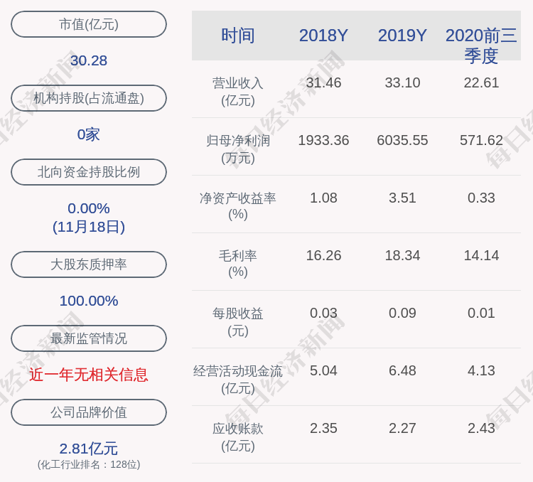 占其|澄星股份：控股股东所持公司股份被司法轮候冻结