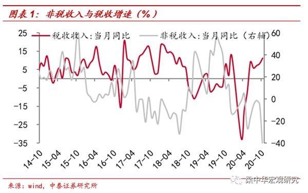 中国GDP是靠卖地的_市场点评 我国GDP首次突破百万亿大关,出口和地产成为主要支柱(2)