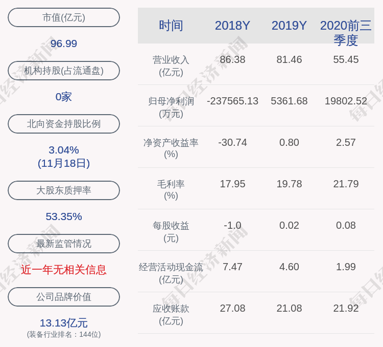 发布公告|大洋电机：股东违规减持公司股票约46万股