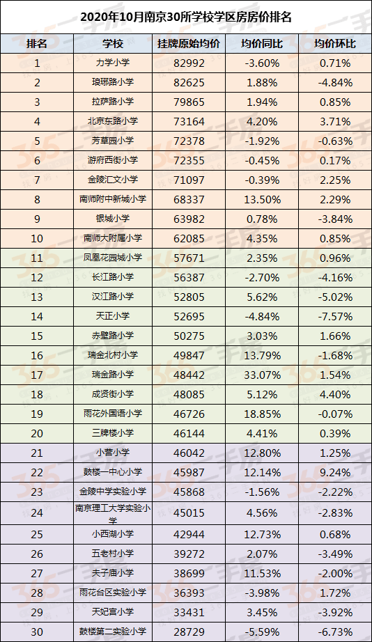 10月29日0-江苏公办小学学费收费标准2021年