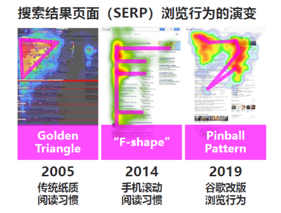 你的眼睛出卖了你眼动追踪技术应用探索