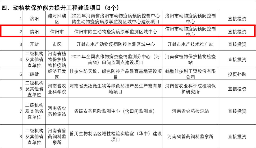 什么叫中央预算内投资项目 a13814ee0c2e445082812728c981415e.png