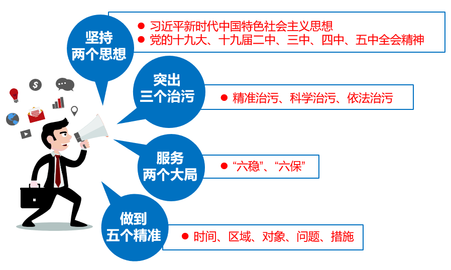 2021年京津冀地区gdp_区域GDP榜单 京津冀远逊长三角 东北或再次垫底(3)