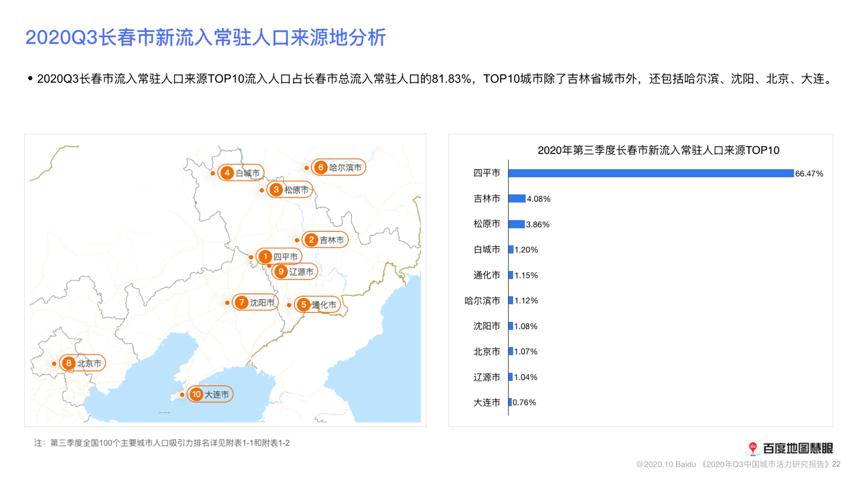 济南流入人口来源_济南常住人口登记卡(2)