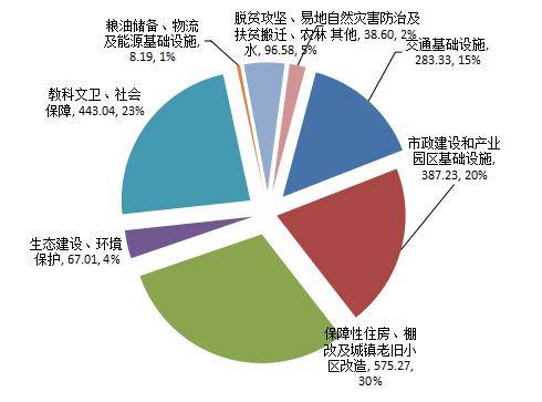 期限|财政部：2020年地方政府债券发行超6万亿，专项债发行进度99.90%