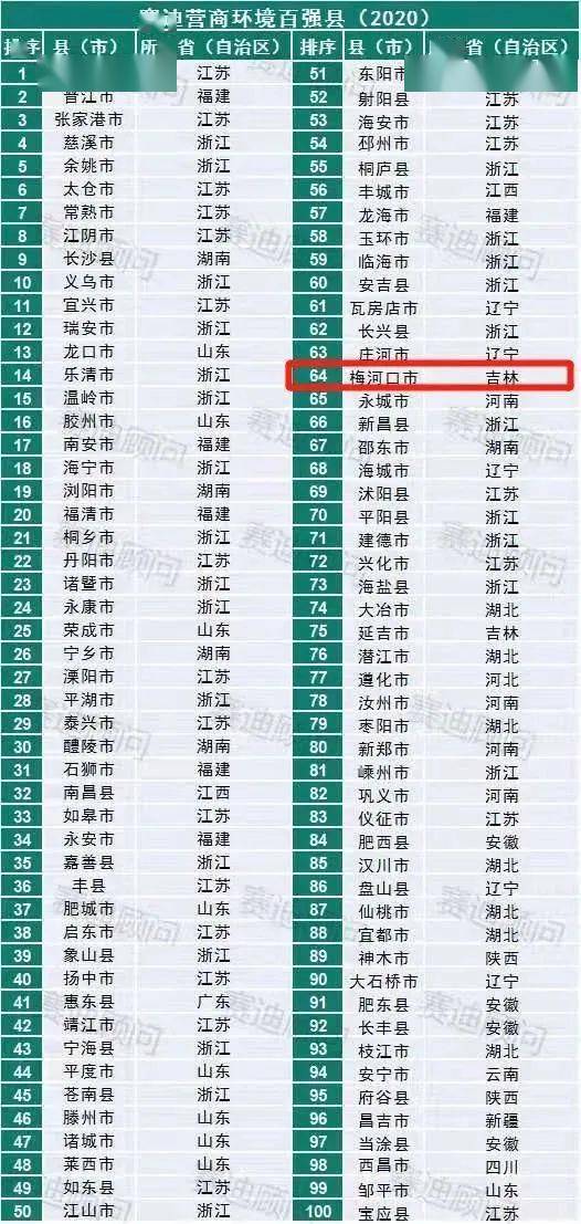 2020上半年安徽县域G_安徽地图(3)