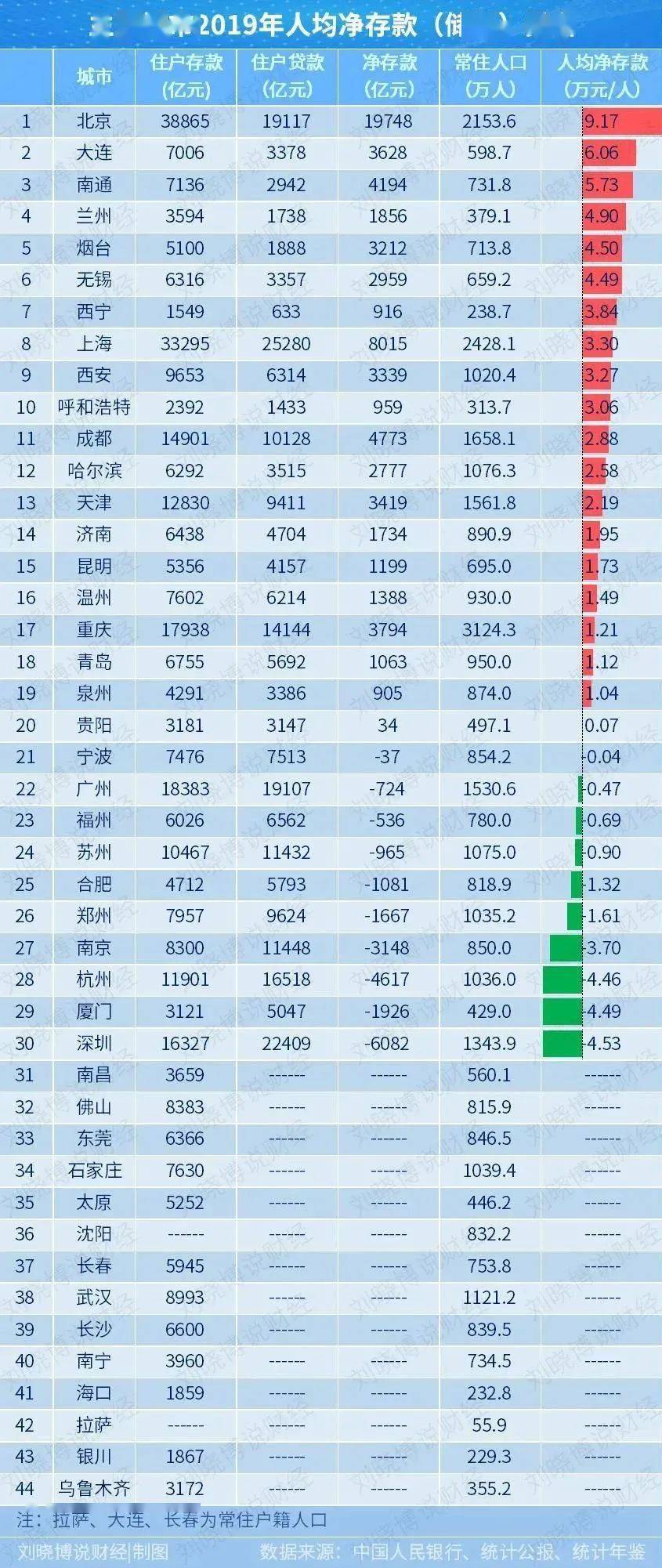 贵州各市gdp平均每人多少钱_2020年贵州各市州GDP出炉(3)