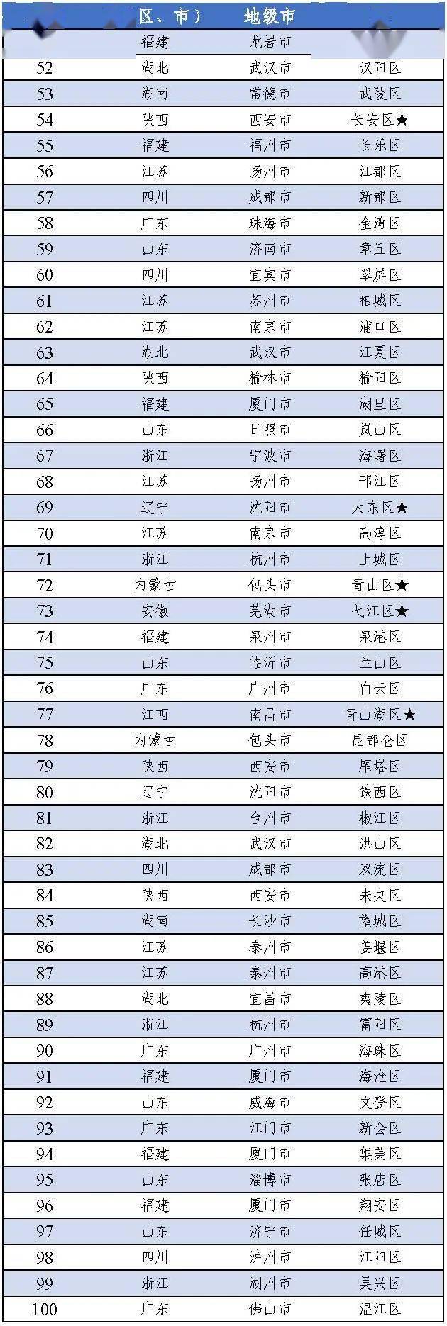 常州市金坛区2020上_常州市金坛区干部任职前公示