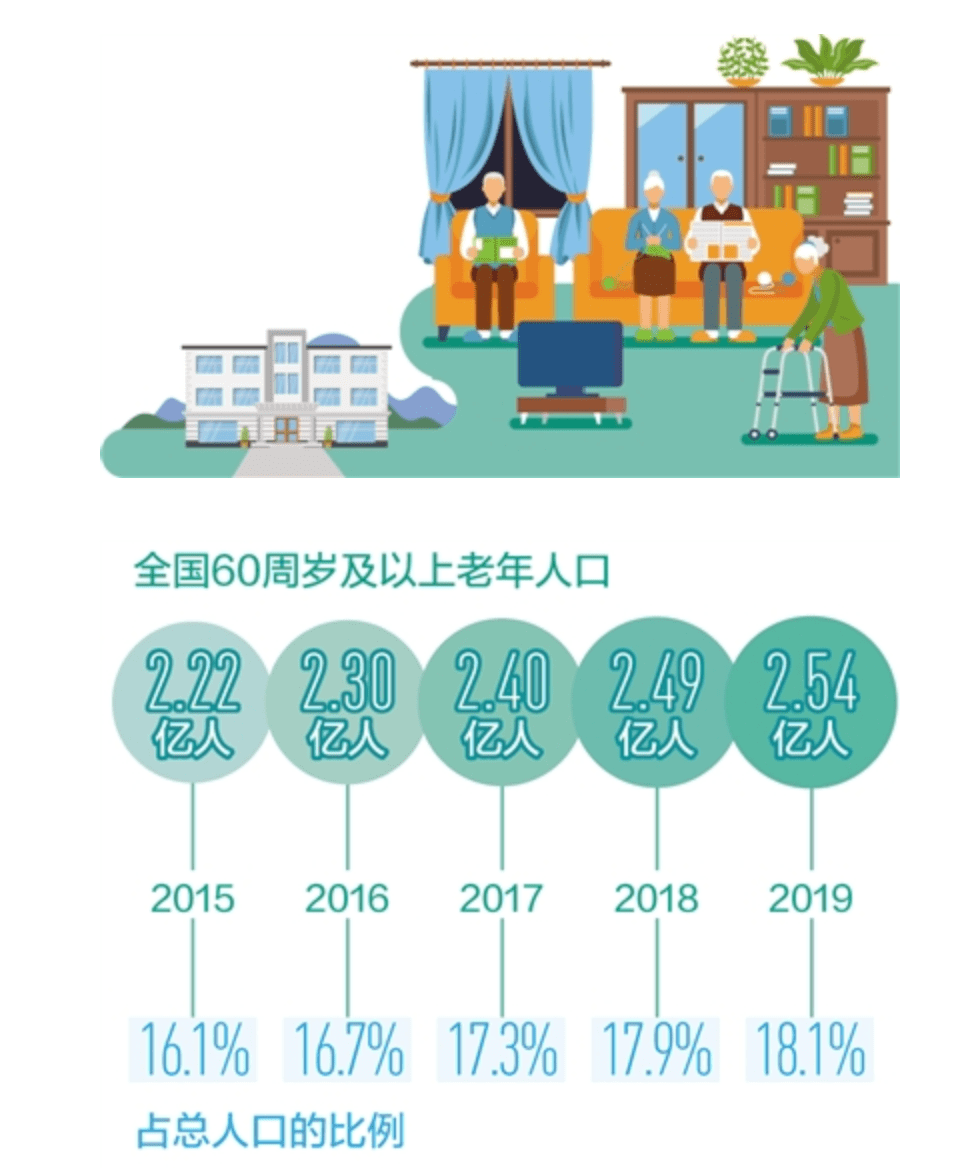 沈阳人口2019总人数口_沈阳人口分布热力图(2)