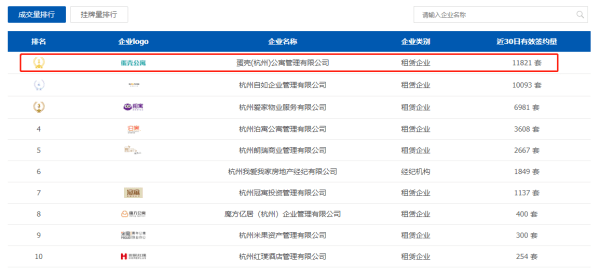 OB体育拒绝踩坑！为租户整理的15个“房东直租”的优质房源(图4)