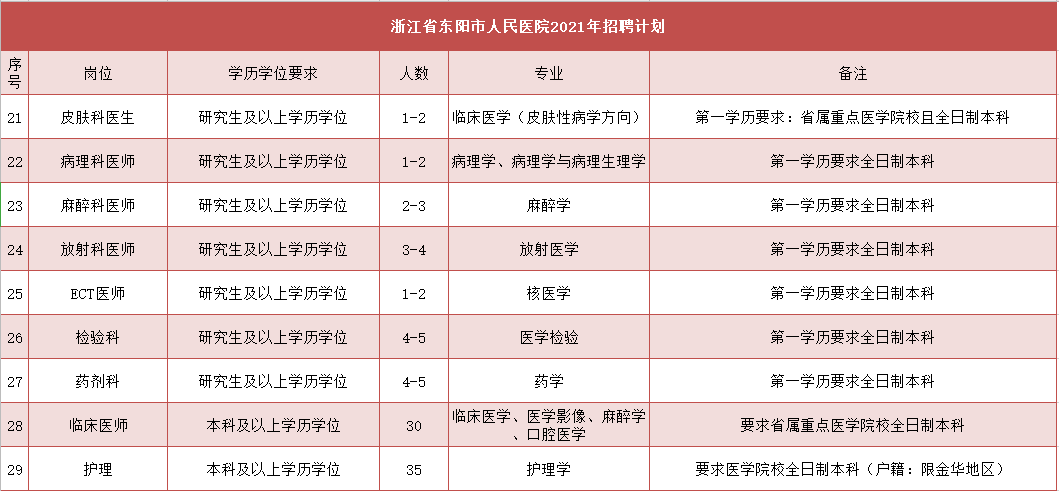 东阳人口2021总人数_东阳木雕