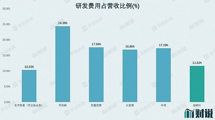 比例|财说| 上市一年股价新低，指南针为何大跌？