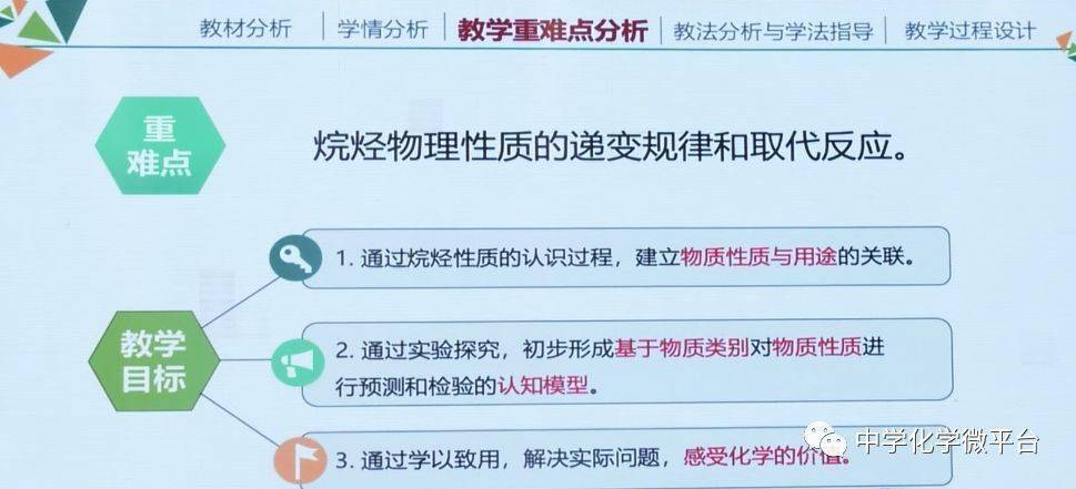 优质课大赛怎么投稿 0177cb4247c449a58f8ed964419739a6.jpeg