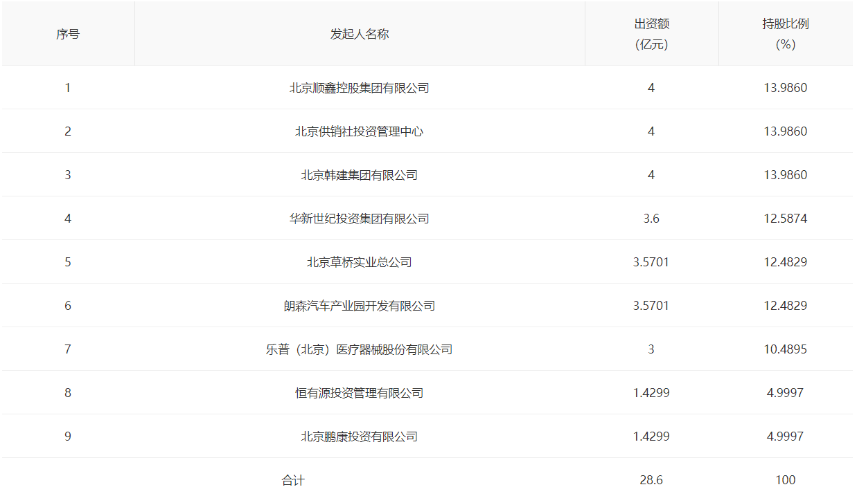 集团|中国地热能集团拟2.37亿元出清北京人寿5%股权，北京润古接盘