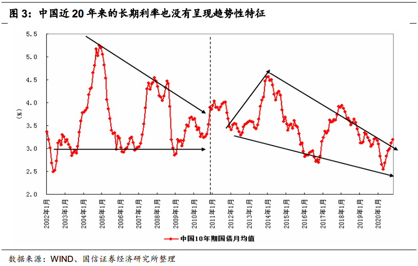 人口理论_人口普查图片(3)