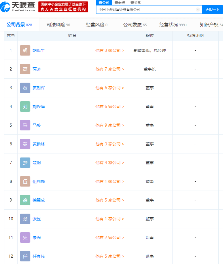 整合|重磅！这家券商迎重大变局，43岁新总裁+2位副总裁同时到岗，全面发力财富管理？双方整合进展如何？