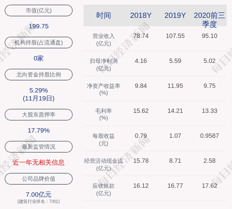 商晓波|鸿路钢构：实控人商晓波、邓烨芳夫妇解除质押4190万股