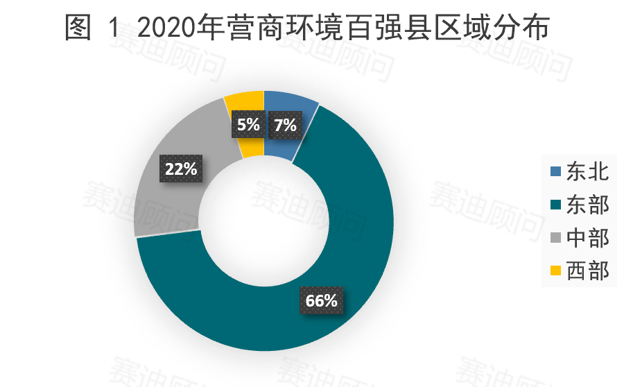 全国营商环境百强县GDP_2019全国百强县排名(2)