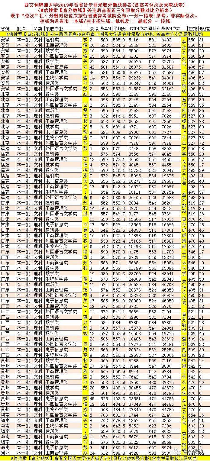 学费|2020年这4所重点大学3次补录都没招满！因天价学费