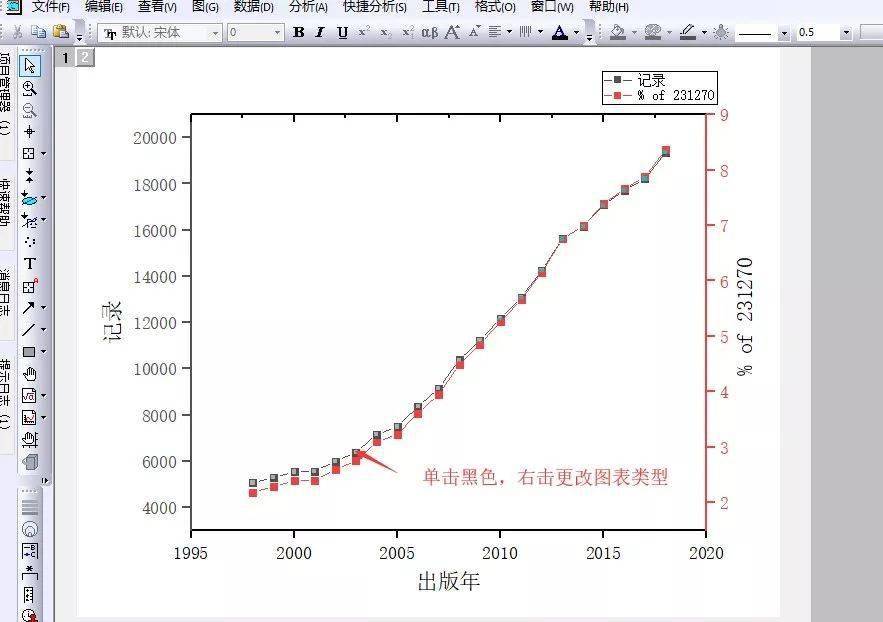 origin 如何制作双y轴图?