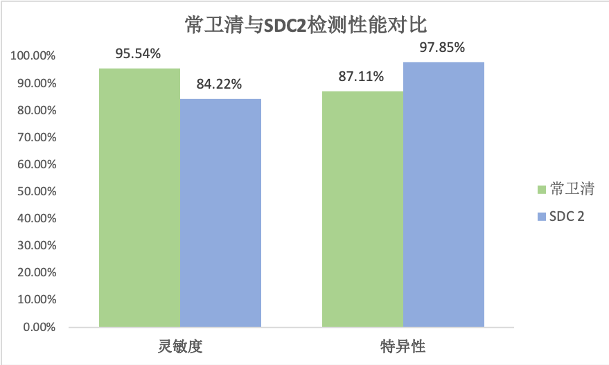 首个癌症筛查试剂盒诺辉健康常卫清审评报告解析