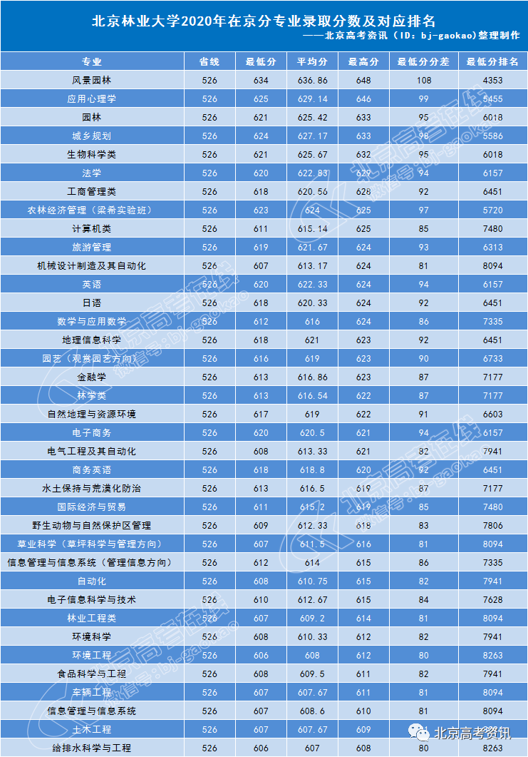 给排水大学排名_给排水图例符号大全(3)