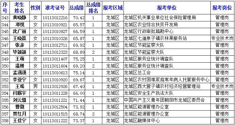 2020朝阳人口_朝阳平房村街女2020(2)