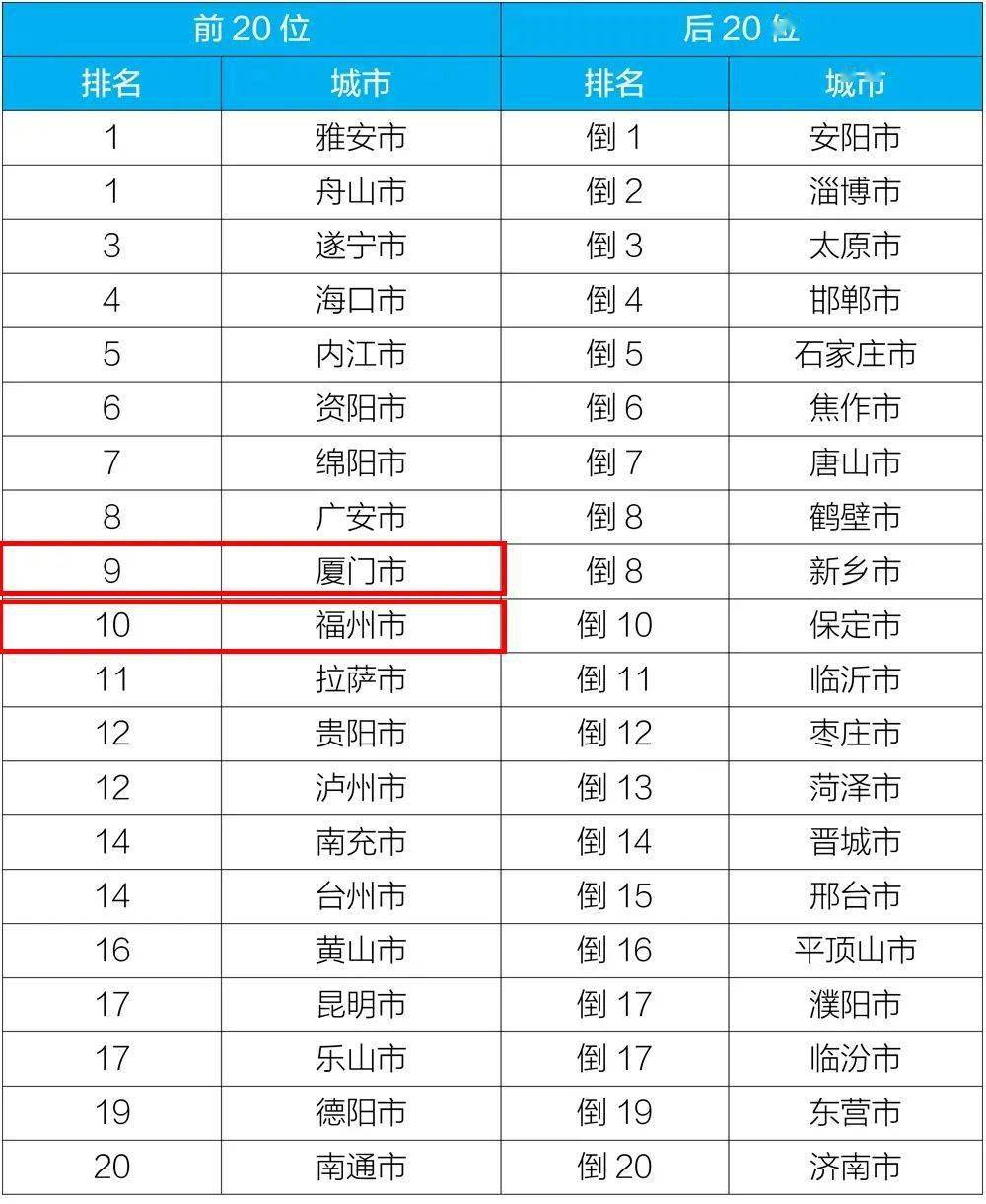 天津市2018年死亡人口认领_天津市人口分布图(3)