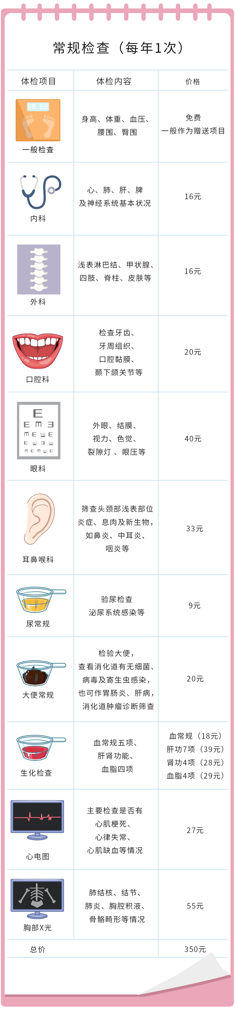 女性体检没做这3项,等于白花钱(男性也要看)