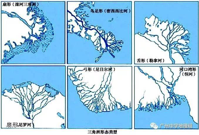 高中地理三角洲知识大盘点